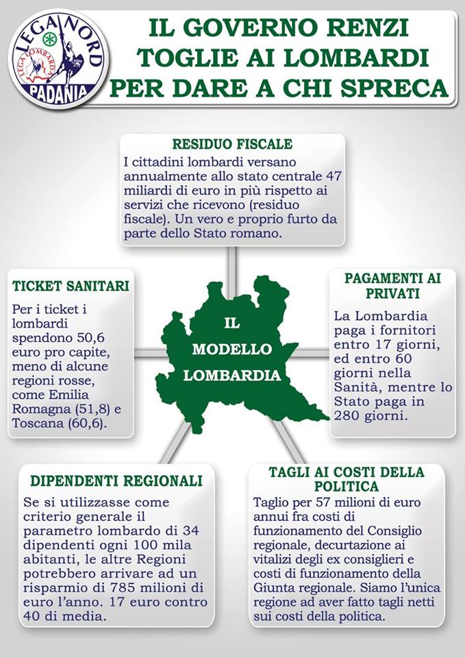 renzilombardi